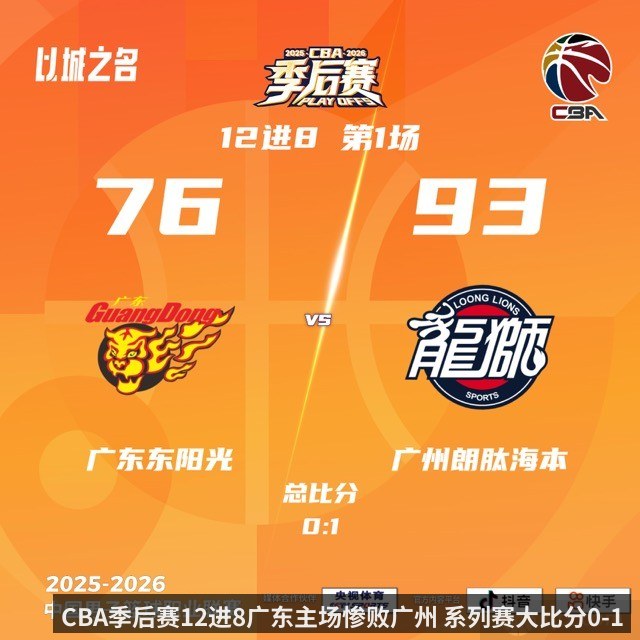 CBA季后赛12进8广东主场惨败广州 系列赛大比分0-1落后